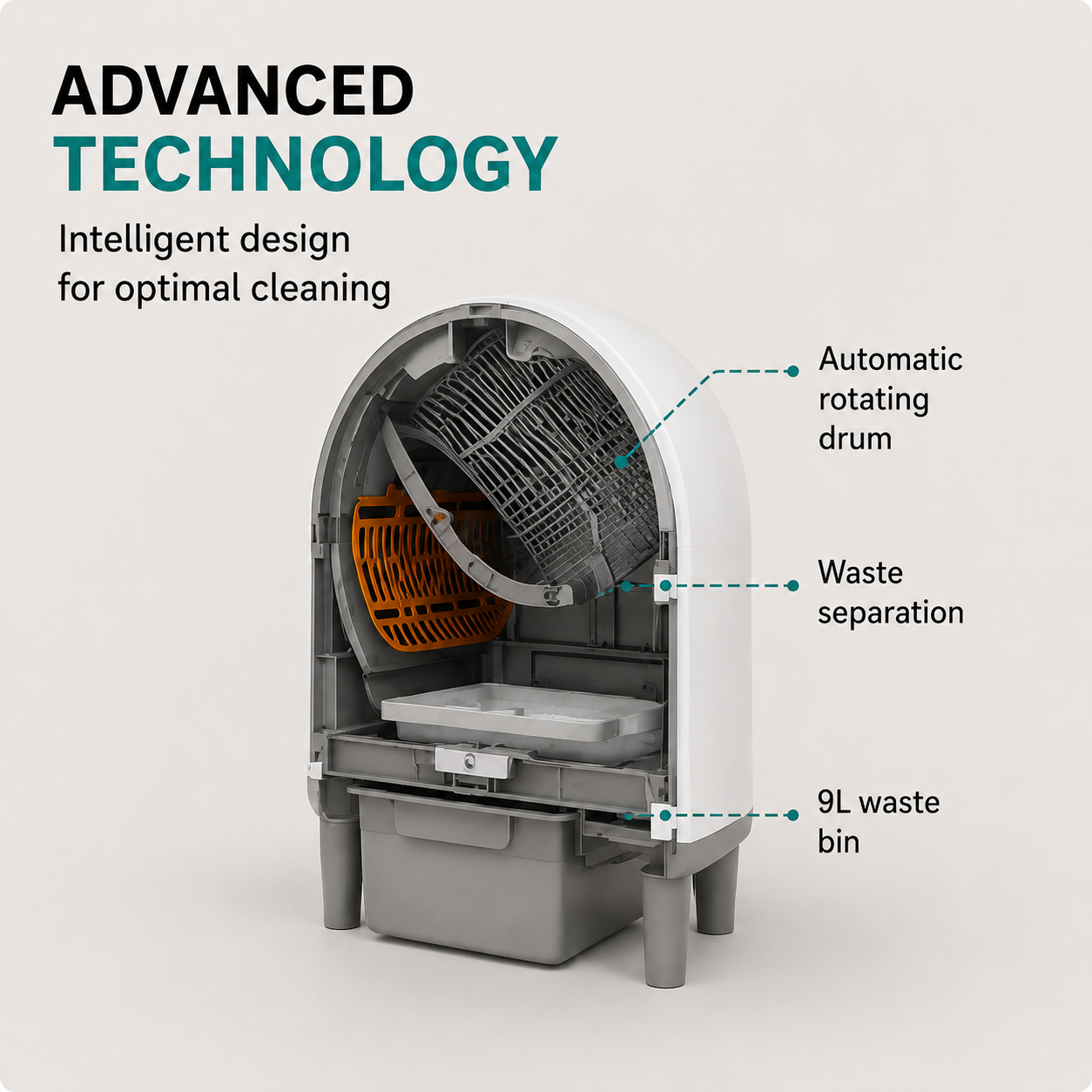 Advanced technology — rotating drum, waste separation, 9L bin